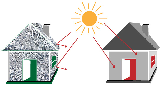 radiant-barrier-what-is-it-and-how-does-it-work