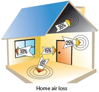 spray-foam-home-heat-loss